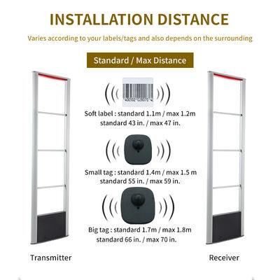 Supermarket Retail Shop 8.2MHz RF EAS System MONO Aluminum Alloy Structure Black ABS Base