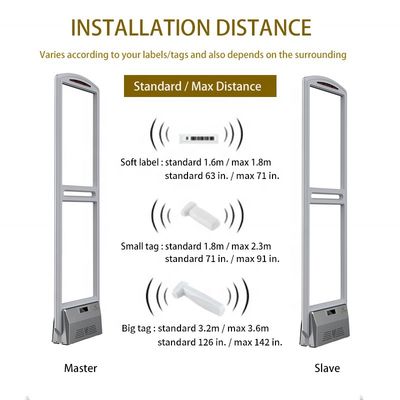 Max 3.6m Induction Range Anti Theft System For Clothing Store 58KHz EAS System